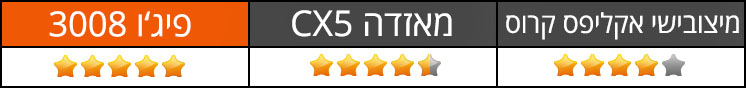 שימושיות ומרווח